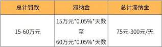 淘寶怎么舉報(bào)商家逃稅-如何舉報(bào)淘寶商家逃稅